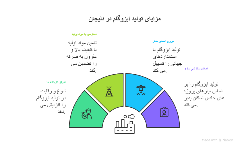 خرید ایزوگام بدون واسطه